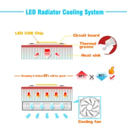 3W UV Purple LED Ultraviolet Bulbs Lamp Chips 365nm 375nm 380nm 385nm 395nm 405nm 410nm 420nm with 20mm PCB Aluminum Substrate