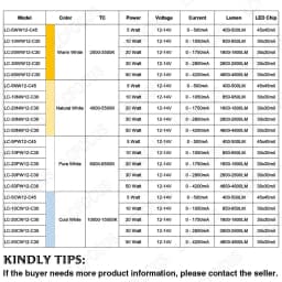 Super Bright DC 12V 5W 10W 12W 20W 30W 50W LED Chip COB Diode SMD Driverless For Floodlight Spotlight Outdoor Street Lighting