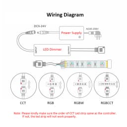 12V 4Pin RGB 24V 5Pin LED Controller 14Key 5V 28Key RF Remote Control for Single Color CCT RGB RGBW RGBCCT LED Strip Tape Lights