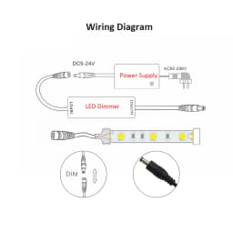 12V 4Pin RGB 24V 5Pin LED Controller 14Key 5V 28Key RF Remote Control for Single Color CCT RGB RGBW RGBCCT LED Strip Tape Lights