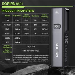 Sofirn BS01 Bicycle Light IP65 Waterproof 2000LM Bike 5000mAh Battery Flashlight USB Charging Brightness Adjustment MTB Light