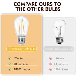 Shatterproof S14 Replacement Light Bulbs 1W 2W E27 Retro Edison Bulbs 220V 110V 2700K for Waterproof IP44 Outdoor String Lights
