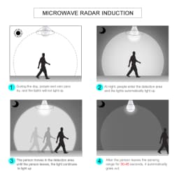 25W 20W 15W 10W Lampada LED E27 Radar Motion Sensor Light Bulb 85-265V Infrared Detection Smart Lamp Working in Night Darkness