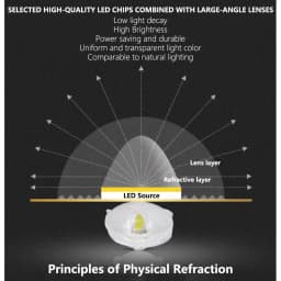 20W LED Panel Lights SMD Module Lamp Energy Saving AC220V Square Ceiling Lamp Board Replace Light Source Convenient Installation
