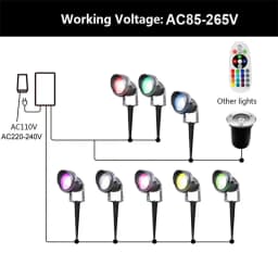 RGB Warm White LED Landscape Light with Remote 10W Lawn Light 110V 220V IP65 Waterproof Outdoor Spotlights for Garden Path Tree
