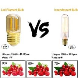 AC 220V E27 T28 1W LED Tube Light Bulb Vintage Retro COB Filament 2200K Warm White Glass Shell Replace Incandescent Lamps