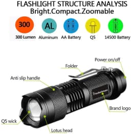 Super Bright LED Mini Flashlights Zoomable 3 Modes Flashlight Waterproof Torch for Camping Hiking Emergency Great Gift