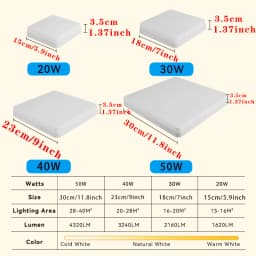 Modern Led Ceiling Lamps 110V 220V Square Ceiling Light 15/20/30/40/50W For Room Living Bedroom Kitchen Home Decor Panel Lights