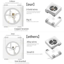 DC5V WS2812B Individually Addressable Smart 5050SMD RGB LED Strip WS2812 30/60/74/96/144Leds/Pixels/m Magic Light IP30/65/67