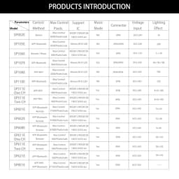 WS2812B WS2811 Pixels LED Strip Controller Wifi /Bluetooth /Music Controller SP108E SP511E SP801E SP110E SP105E SP107E DC5-24V