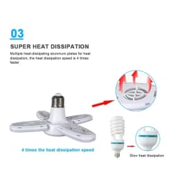 E27 AC220V LED 28W Bulb Fan Blade Timing Lamp Foldable Led Light Bulb Lampada Night Lights For Home Ceiling Light Lighting