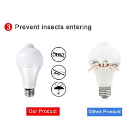 MunLii 20W E27 LED PIR Sensor Light Auto ON/OFF LED Night Light LED Motion Sensor Bulb for Home Parking Lighting AC85V-265V