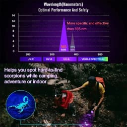 S11-H UV Flashlight 365nm Mini Ultraviolet Light Torch USB Rechargeable UV Light Inspection Lamp Pet Urine Stain Detector Tools