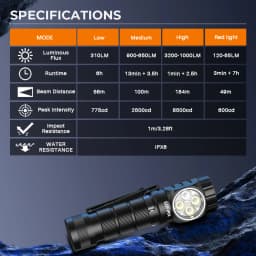 SOFIRN HS43 Headlamp 3200 Lumens Red/White Spot/Flood Light 21700 USB-C Rechargeable Flashlight Quick-Release Mount
