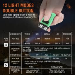 BORUiT V3 LED Keychain Portable 900LM EDC UV Flashlight Work Light Type-C Rechargeable Mini Torch with Magnet UV Pocket Lantern