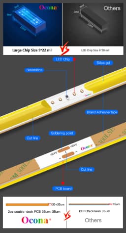 Flexible 4mm/5mm LED COB Strip Tape Lights for DIY Home Decor 400LED/m 9 Colors High Density Dimmable 12V 24V Cuttable