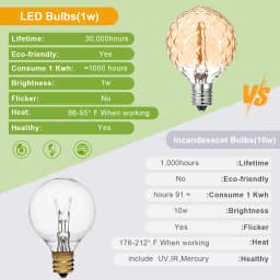 G40 Led Replacement Bulb 1W E12 Base Globe Edison Lamp 2200K Ice Diamond Amber Glass Golfball Vintage Light Bulb For String Ligh