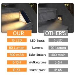 LED Outdoor Solar Light Step Lamp Lens Design Super Bright IP67 Waterproof Anti-theft Stair Light Decor Lighting For Garden Deck