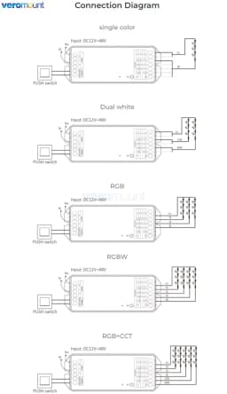 MiBoxer ZigBee 3.0 / WiFi / 2.4G RF LED Controller 2IN1 5IN1 Max 20A For Single Color / Dual White / RGB /RGBW/RGB+CCT LED Strip