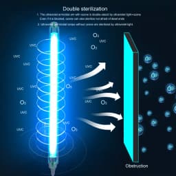 UV Quartz Lamp T5 Tube Ultraviolet Light Bulb 220V 110V 6W 8W Ozone Disinfection Germicidal Light Bactericidal Sterilizer Lamp