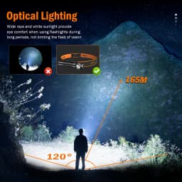 2026 Headlamp Super Bright 1200lm Upgraded version Headlight SUPERFIRE USB C Rechargeable 90° with Magnet Tail Head Flashlight