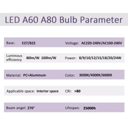 4PCS E27 B22 Base Led Bulb 8W 18W 20W 24W Lamps Hight Lumen AC220V 230V 110V Light Lamps for Home Derection Living Room Lighting