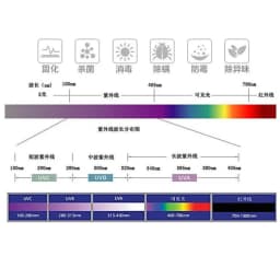 5pcs UVC LED 1W 3535 250-260nm 262-270nm 270-280nm 290-300nm 340-345nm 5-7V Circuit, Aluminum PCB 16MMPCB 20MMPCB