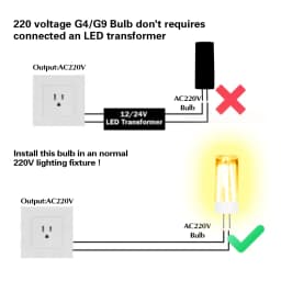 G4 G9 LED Bulb COB Replace Halogen Lamps Bulb AC 220V 3W 5W Candle Light for Crystal Chandelier Spotlight Lighting