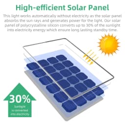 92 LED Solar Lights Outdoor Solar Spot Lights Outdoor IP67 Waterproof Solar Garden Lights 2 In 1 for Yard Garden Porch