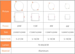 LED Panel Lights Ultra thin Recessed Downlight 6W 8W 15W 20W 110V-220V Square Panel lamp Ceiling Lamp White