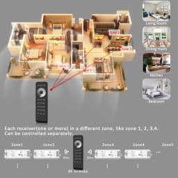 V1 LED Dimmer 12V 24V 36V RS1 4 Zone Single Color LED Strip Dimming Kit Wireless Wifi 2.4G RF Remote Control Push Switch Dimer