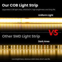 5m 10m 15m 20m COB LED Strip 110V 220V 240LEDs/m No Need Driver Not Waterproof 8mm PCB Width Flexible Tape Warm Natural White