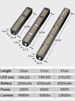 High Power Magnetic LED Light Bar 2026 New Portable USB Rechargeable Work Light 3 Modes IP66 Waterproof Emergency Power Bank
