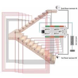 DC12V/24V Prevent Short Circuit Controller Ladder Night Light 32 Channels Stair LED Motion Sensor Light