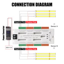 DC12V/24V Prevent Short Circuit Controller Ladder Night Light 32 Channels Stair LED Motion Sensor Light