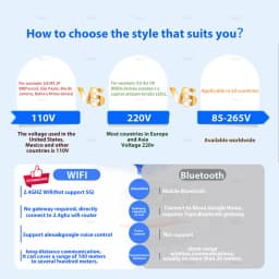 Tuya Smart LED Light Bulbs WiFi Bluetooth RGBCW 110V 220V LED Lamp Compatible with Alexa Google Assistant For Room Decoration