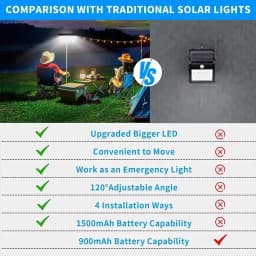 Clip On Solar Motion Lights Outdoor Waterproof Solar Fence Lights Outside with 36 LEDs Portable Solar Powered Security Light