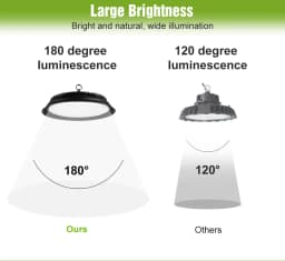 300W LED Indoor Ceiling Lamp AC220V Spotlight Blub Home Living Room Kitchen Bedroom Lighting AC110V No Flicker With US/EU Plug