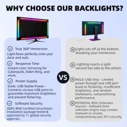 WACUAAO Next-Gen RGBIC PC Monitor Backlight - 360° 4-Side Screen Mirror Sync - Zero Lag Reactive Gaming Lights for Windows & Mac