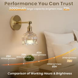 Retro Battery-Powered Wall Lamp, Rechargeable and Dimmable with 15 Colors, Remote Control, Glass Lampshade, Cordless Installation Lighting - Wireless Wall Lamp for Bedroom, Living Room, Hallway