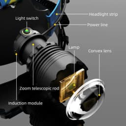 High Power LED Headlamp Spotlight Long-range Wick Headlight Super Bright Telescopic Zoom Head Lamp Flashlight Fishing Light