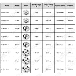 1pc DC 3.7V 5V 12V 24V Infrared LED Chip 680nm 740nm 800nm 850nm 880nm 940nm 980nm 1000nm Aluminum PCB 1W 3W 5W IR Light Beads