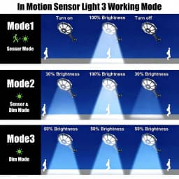 98000000LM Solar Lights Outdoor Street Light Motion Sensor Remote Control Outdoor Solar Lamp Spotlight for Wall Garden Courtyard