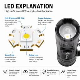 Zoomable LED Beam Light Portable Flashlight USB Rechargeable Home Outdoor Camping Hunting Fishing Hiking Emergency Lighting Lamp