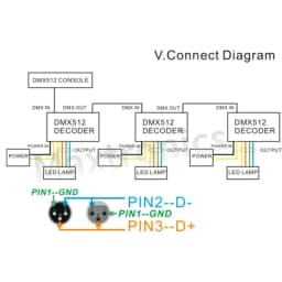 NEW MINI 3CH DMX512 RGB LED Decoder DMX Controller 3Channe 5A/CH MAX 15A MINI-DMX-3CH-V1 for LED Strip/ Module Lights DC5V-24V