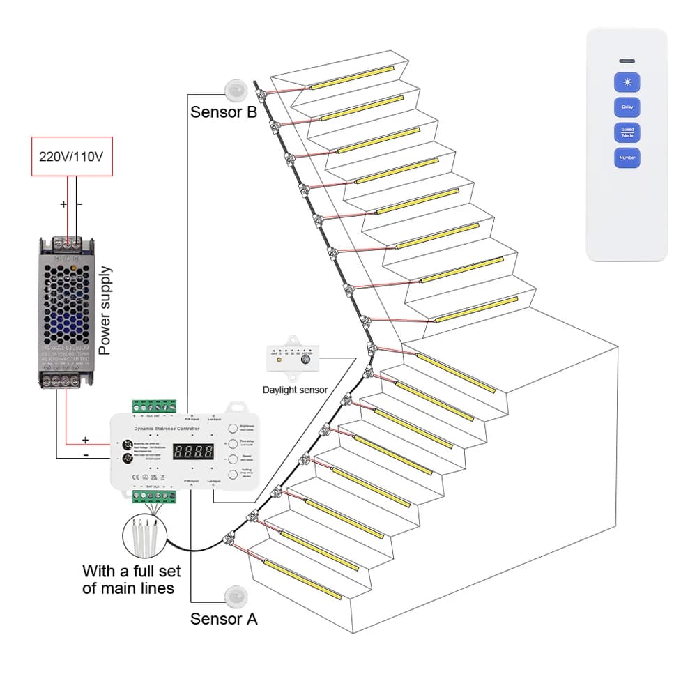 Stair Motion Sensor Light Strip 4-40 Steps Stairs LED Strip Daylight Sensor Stair Lighting Stair LED Strip Easy Insallation