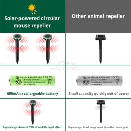1/2/4/8 Solar Powered Ultrasonic Sonic Mole Pest Rodent Repeller Repellent Yard Outdoor Lamp Backyard Farmland Mouse Repeller