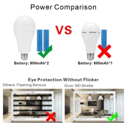 Portable E27 15W LED Emergency Light Bulb 1600mAh Rechargeable Camping Lamp 85-265V for Home Power Failure Tent Garden Lamp