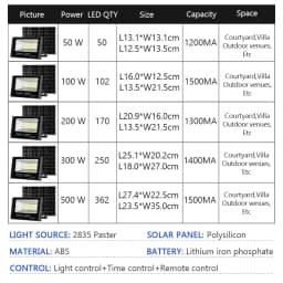 LED Outdoor Solar Light Courtyard Porch Floodlight Outdoor IP67 Waterproof Reflector Solar Powered Spotlight with Remote Control