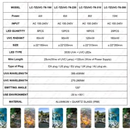 UVC LED Ultraviolet Lamps T6 4W 6W 8W 10W 270nm 280nm 110V 220V IP67 Waterproof Tube For Sterilization Purification Disinfection